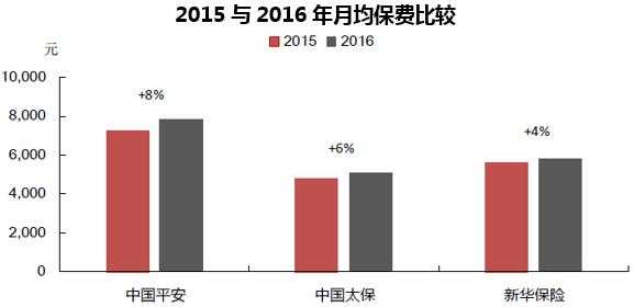 2015全国保费（2015保险前景）-图2