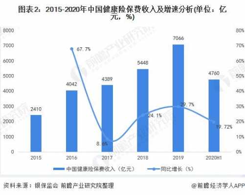 2015全国保费（2015保险前景）-图1