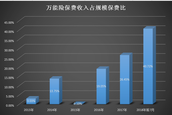 原保费收入万能险（万能险保费收入包括）-图1