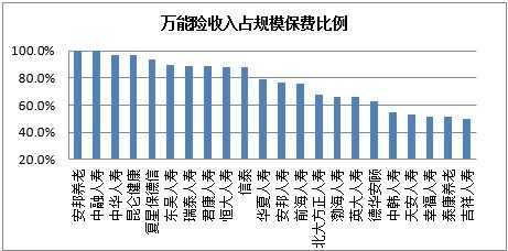 原保费收入万能险（万能险保费收入包括）-图2