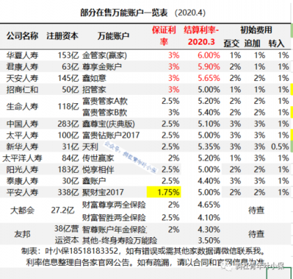 原保费收入万能险（万能险保费收入包括）-图3