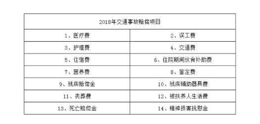 车险理赔项目清单（车险理赔详细清单）-图2