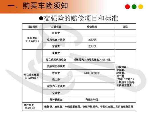 车险理赔项目清单（车险理赔详细清单）-图3