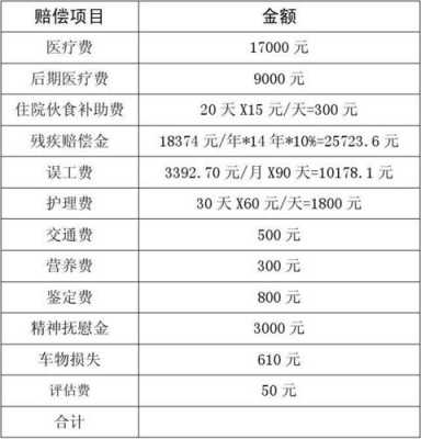 车险理赔项目清单（车险理赔详细清单）-图1