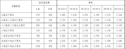 不计免赔的保费计算（不计免赔险费率计算）-图1