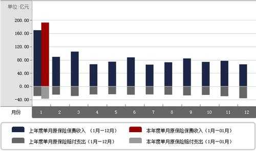 保险公司新单保费增速（保险公司新单保费增速多少）-图2