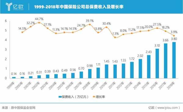 保险公司新单保费增速（保险公司新单保费增速多少）-图1