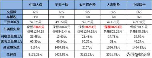 平安车险有多大利润（平安车险有多大利润啊）-图2