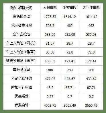 平安车险有多大利润（平安车险有多大利润啊）-图3