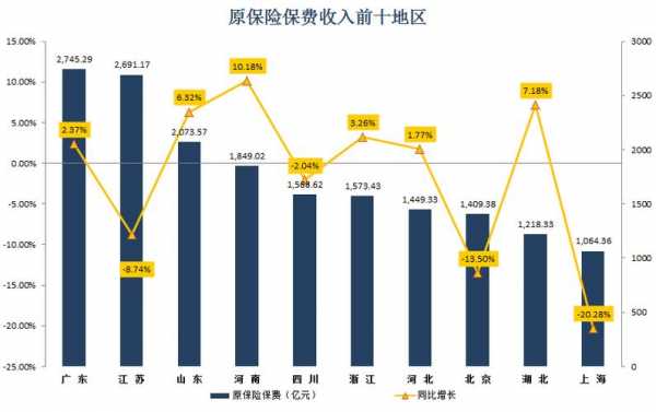 世界各国保费收入（各国保费排名）-图3