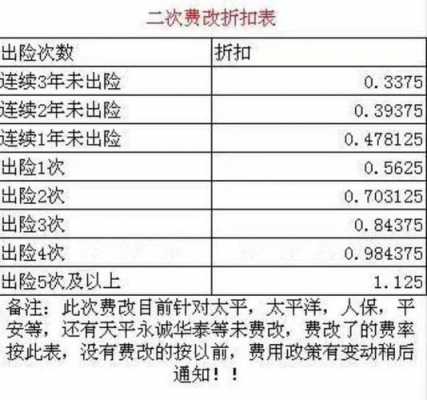 人保积分行驶20分（人保车险积分）-图3