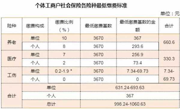 2018社保费降低（2020社保费用降低）-图1