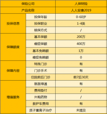 人保住院医疗保费（人保住院医疗保险）-图2