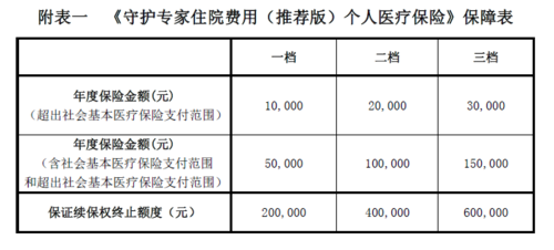 人保住院医疗保费（人保住院医疗保险）-图1