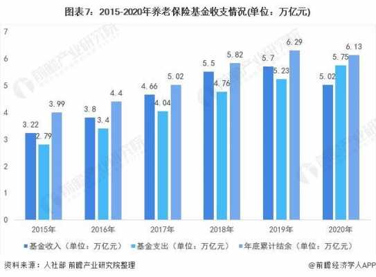 商业养老保险的保费收入（商业养老保险保费收入统计）-图3