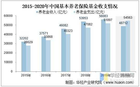 商业养老保险的保费收入（商业养老保险保费收入统计）-图2