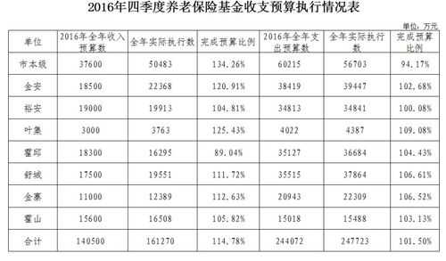 商业养老保险的保费收入（商业养老保险保费收入统计）-图1