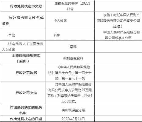 人保支公司有几种编制（人保支公司有几种编制类型）-图2