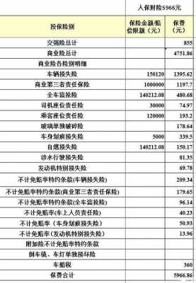 大家车险一般入多少钱（大家车险一般入多少钱的保险）-图3