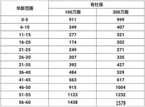 平安e生保续保费率表（平安e生保2020保证续保版费率表）-图3