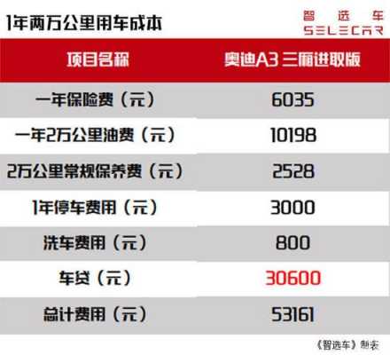 奥迪车险价格表（奥迪保险费用价格表）-图1