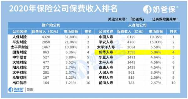 团体人寿保险保费（人寿保险保费交满了能取出来吗）-图2