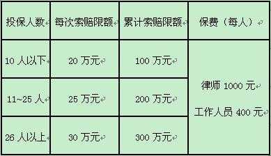 保费调整条款（保费价格自律调整）-图2