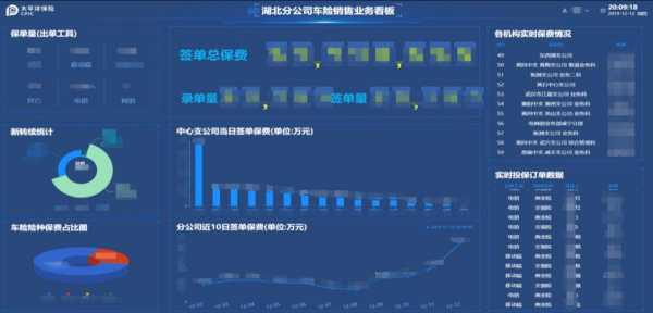 车险数据分析平台（车险数据分析平台哪个好）-图1