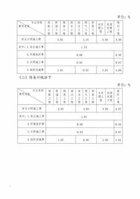 环保费怎么计取（公路的施工环保费是否计取）-图3