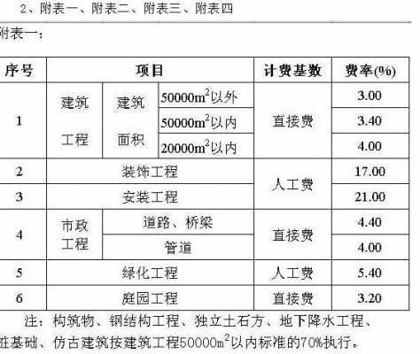 环保费怎么计取（公路的施工环保费是否计取）-图2