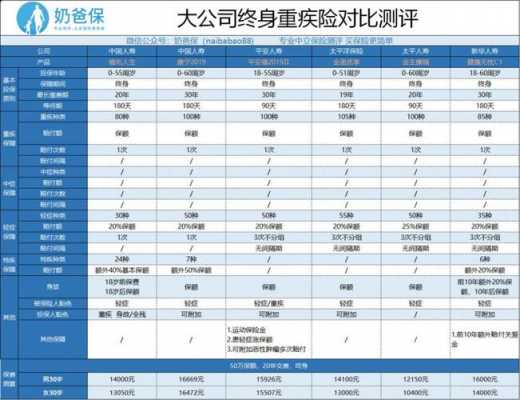 幸福人寿2018保费的简单介绍-图1