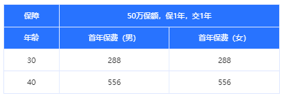 哪家寿险公司保费便宜（哪家寿险好）-图3