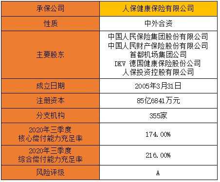 人保股东结构（人保股东结构是什么）-图2