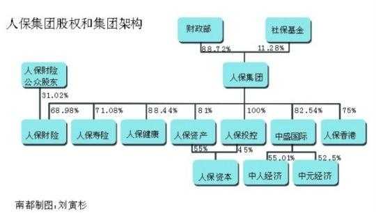 人保股东结构（人保股东结构是什么）-图1