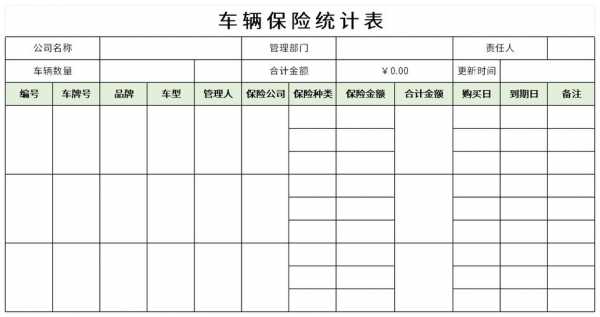 车险统计口径（车险统计口径怎么算）-图1