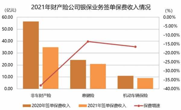 财产保险公司保费渠道（财产保险公司在哪里）-图1