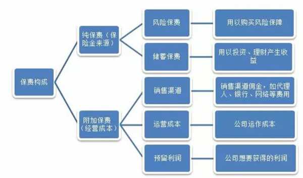 财产保险公司保费渠道（财产保险公司在哪里）-图2