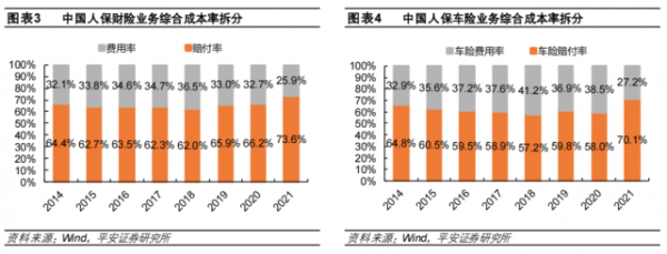 人保的赔付能力（人保的赔付率）-图2