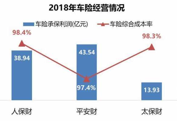 人保的赔付能力（人保的赔付率）-图3