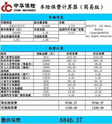 货车险30万保费多少（货车三者险200万多少保费）-图2