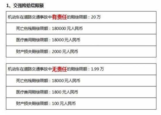 中华车险交强险价格表（中华保险交强险赔偿范围）-图3