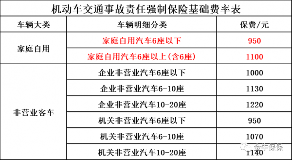 中华车险交强险价格表（中华保险交强险赔偿范围）-图1