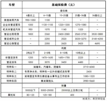 中华车险交强险价格表（中华保险交强险赔偿范围）-图2