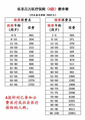 太保寿险标准保费计算（太保寿险标准保费计算公式）-图3