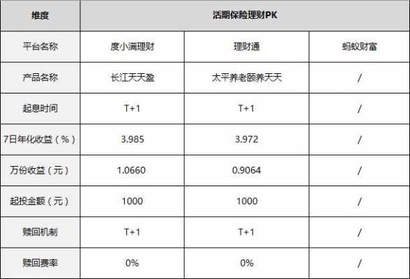 太保寿险标准保费计算（太保寿险标准保费计算公式）-图1