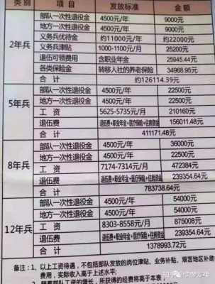 退伍军人保险多长时间（2020年退伍保险）-图2