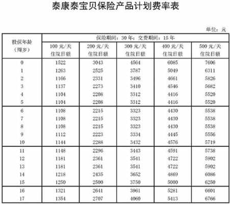 关于泰康小孩42元保费的信息-图3