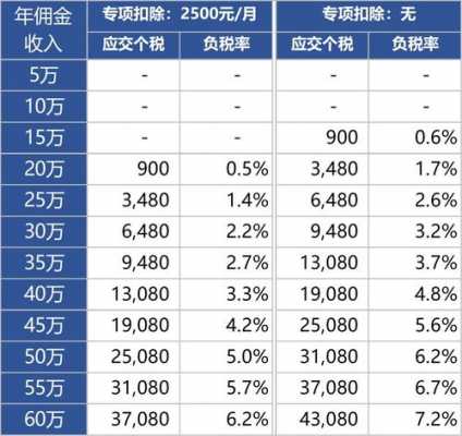 保险营销保费收入（保险营销收入怎么交个税）-图1