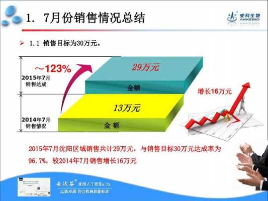 保费目标及达成路径（保费目标达成路径ppt）-图2