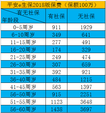 e保险最低保费126（保险e生保多少钱）-图3